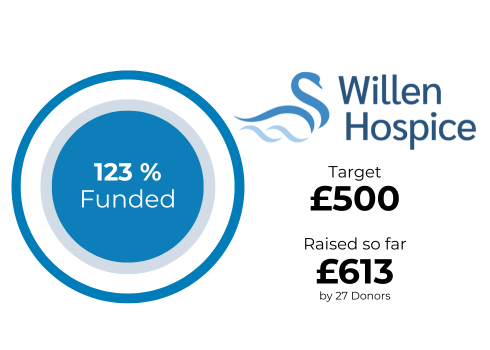 Website Thumbnail Willen Hospice Target